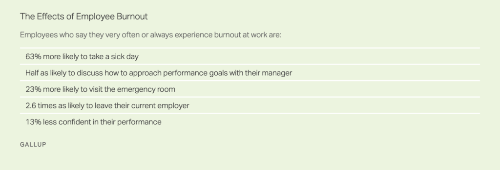 Employee burnout survey statistics