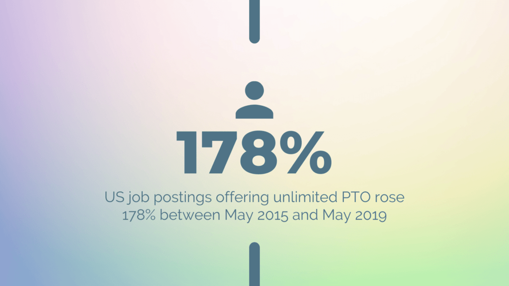 Unlimited PTO statistics - US job postings 2015-2019